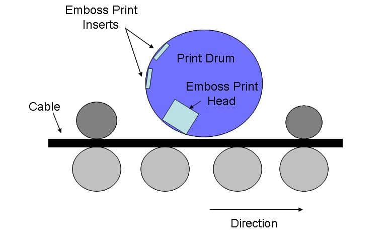 Emboss Cable Marking Technology Emboss Cable Marking Technology