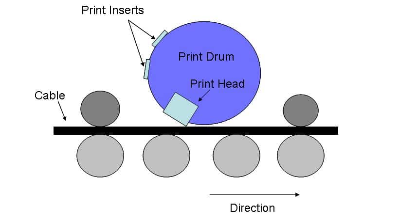 Indent Printing - Cable Marking Technology