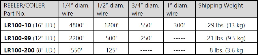 https://www.taymer.com/wp-content/uploads/LR100-table.png