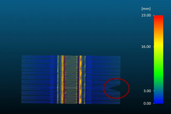 Laser-Profiler