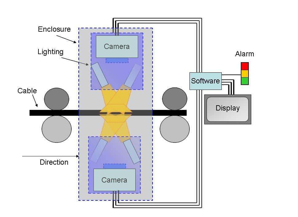 Surface Inspection System Technology