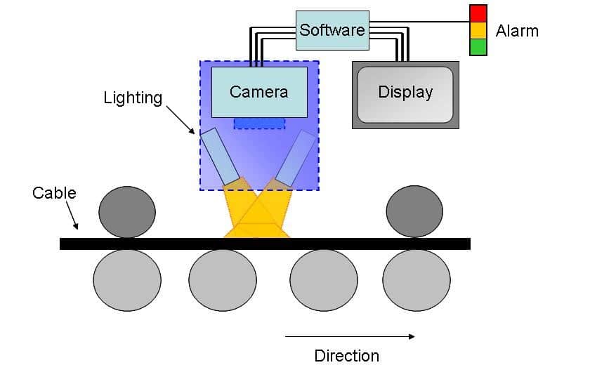 Cable Print Verification Technology